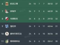 FBsports-AC米兰豪取连胜，领跑积分榜保持不败的简单介绍